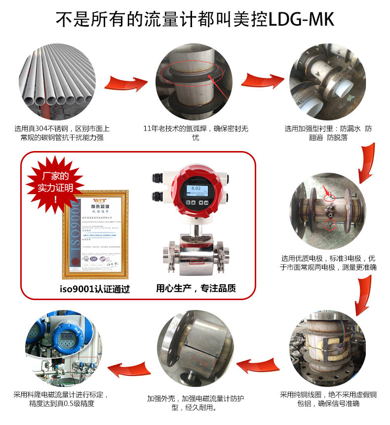污水流量计的安装要求