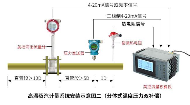 涡街流量计的使用优势